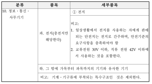 안전확인대상전기용품의 세부품목(제3조 관련)