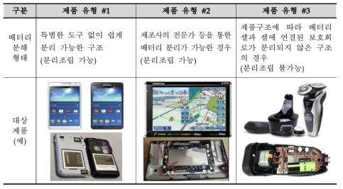 휴대용 전기기기의 배터리 구조 형태