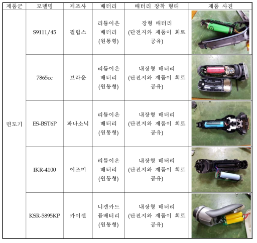 면도기의 배터리 구조 형태