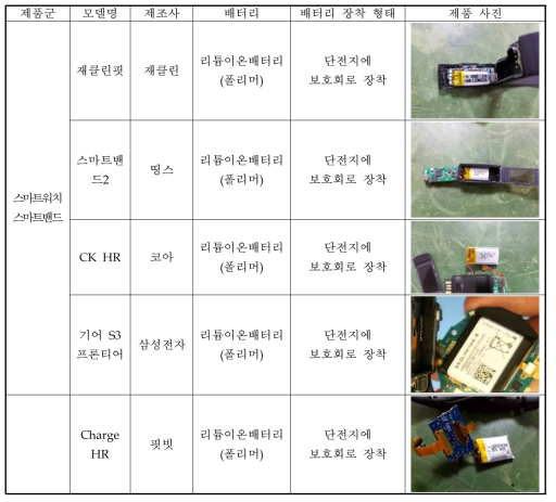 스마트워치․스마트밴드의 배터리 구조 형태