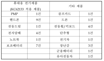 국내 사고 사례