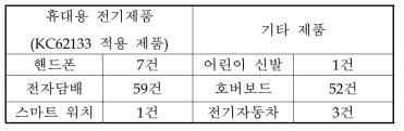 미국 사고 사례