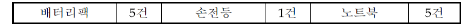 리콜 사례(미국)