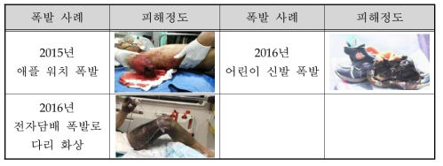 소형배터리 사고 사례 (미국)