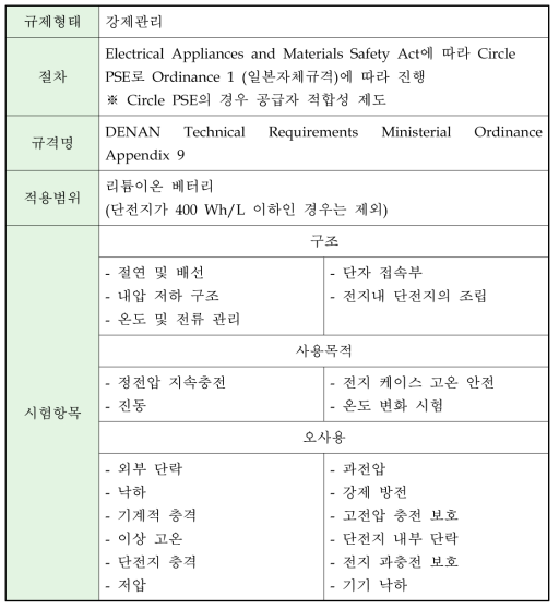 일본의 배터리 시험 인증 절차 및 시험 항목