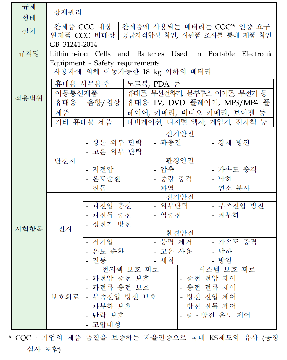 중국의 배터리 시험 인증 절차 및 시험 항목