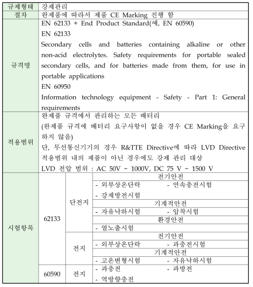 유럽연합의 배터리 시험 인증 절차 및 시험 항목