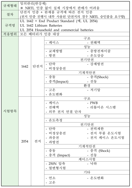 미국의 배터리 시험 인증 절차 및 시험 항목