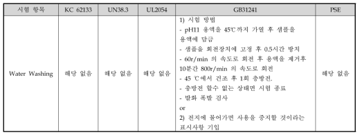 전지 시험 항목 비교 (환경 시험)