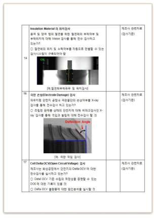 공장심사 체크리스트 II