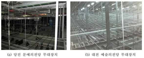 공연장의 상부 그리드에 설치된 무대장치와 각종 설비 시설물