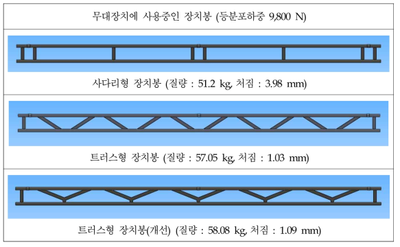 기존 사용 중인 장치봉의 성능을 개선할 수 있는 트러스형 장치봉