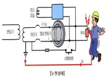 누전차단기 동작 원리