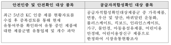 조사대상 품목군별 조사체계