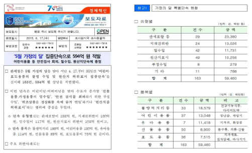 관세청의 밀수입 적발 사례