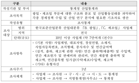 광업․제조업 조사