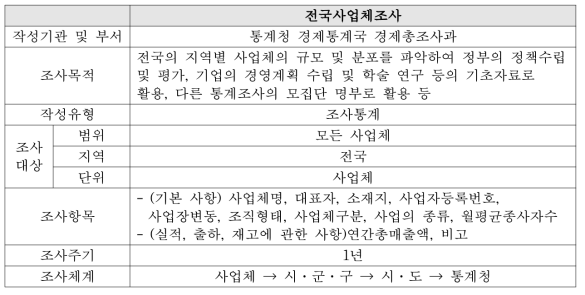 전국사업체조사