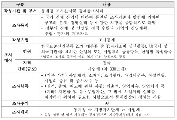 경제총조사