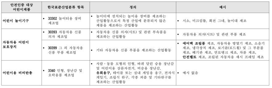 안전인증 대상 어린이제품의 한국표준산업분류 연계