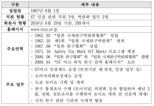 일본완구협회 현황 및 주요 업무