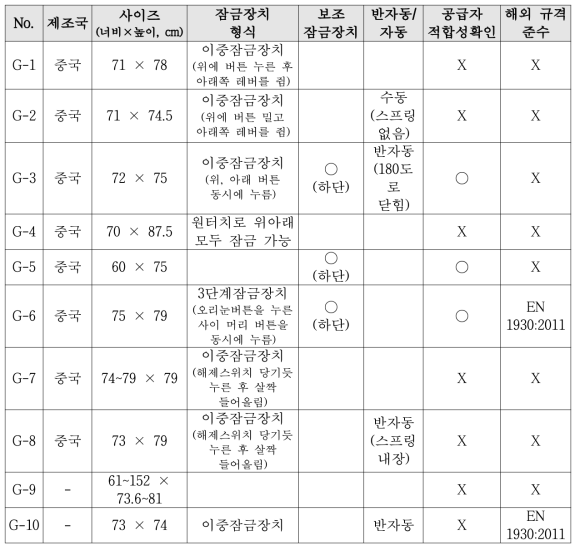 대상 시료 정보