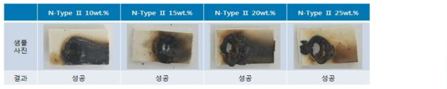 Melamine 계 난연제 Ⅱ 함량에 따른 글로우와이어 특성