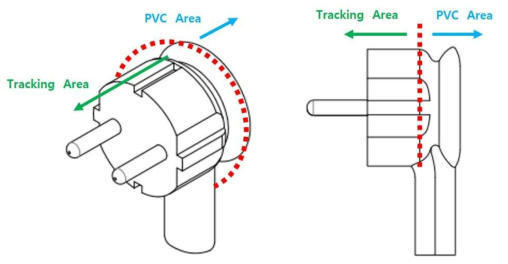 디자인 플러그 Tracking 적용 기술 개발 예시