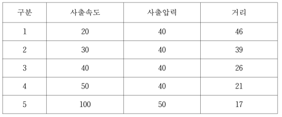 내열·내화성 강화 소재 적용 Short-shot 조건 (Test 3)