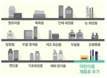 화장품의 분류