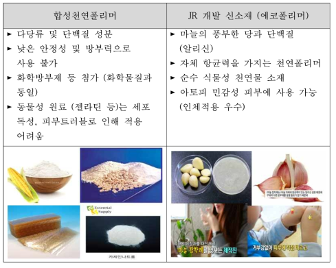 기존 천연소재와의 차별성