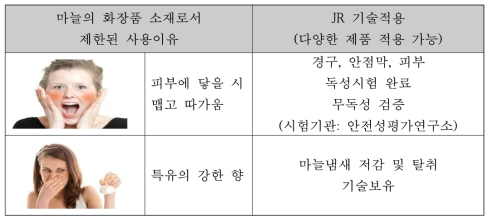 마늘 내 천연폴리머의 안전성