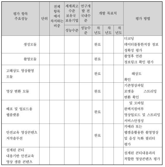 플랫폼 구축사항 및 평가방법