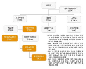 PMI 운영조직