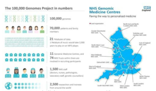 영국 The 100,000 Genomes Project 계획도