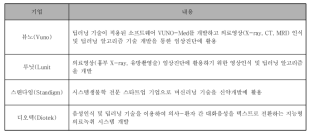 인공지능 헬스케어 분야 국내 유망 스타트업 기업