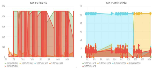 프레스기기 연동 모니터링