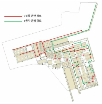 SA(Simulated Annealing)를 이용한 TP 운용 계획 결과의 예