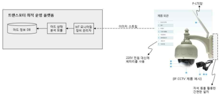 영상장비 개발 개요