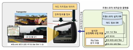 트랜스포터 독립모듈에서의 증강현실 기반 경로 가시화