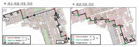 최소 비용 이동거리와 최단 이동 거리의 비교