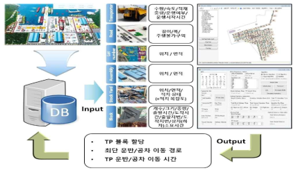 트랜스포터 운용을 위한 시스템 표준 라이브러리 구축 개요