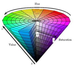 HSV Color Space Model