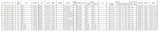 트랜스포터 운행 실적 데이터