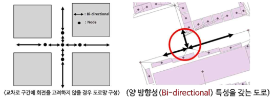 기존 도로망