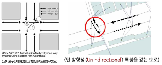 교차로 구간을 고려할 수 있는 도로망