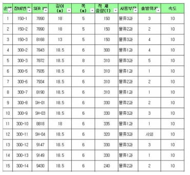 제공 받은 원본 트랜스포터 제원 정보 예시