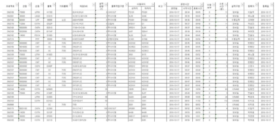 제공 받은 원본 Block 실적 정보 예시