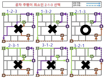 최소 공차주행을 가지는 경로 설명 예시