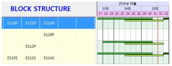 블록 생산계획