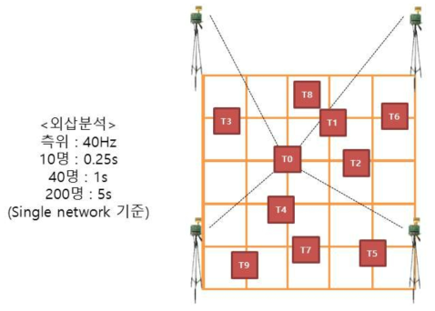 태그 관리 수 평가 방법